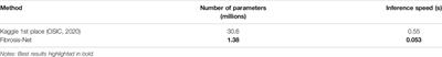 Fibrosis-Net: A Tailored Deep Convolutional Neural Network Design for Prediction of Pulmonary Fibrosis Progression From Chest CT Images
